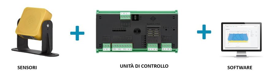 Novità: Sistema radar di sicurezza di nuova generazione: Una moderna tecnologia che offre una sicurezza superiore